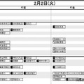 首都圏・男子2月2日