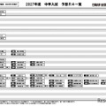 【中学受験2027】日能研「予想R4偏差値一覧」首都圏・関西・東海5月版