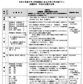 令和9年度大学入学者選抜に係る大学入学共通テスト 出題教科・科目の出題方法等