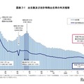 出生数および合計特殊出生率の年次推移