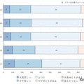 家計悪化でも子供の抑うつ11％に改善、親の8割「時間ない」 画像