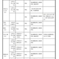 中学生対象の説明会・体験入学等＜学校別＞