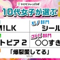 10代女子トレンド2026年上半期、M!LKが3冠…マイナビ調査 画像