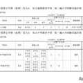 義務教育学校、中等教育学校