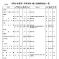 中学校・女子校