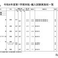 高等学校・男子校