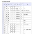 県立高等学校 全日制の課程