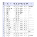県立高等学校 全日制の課程