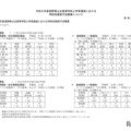 【高校受験2027】長野県公立高、学力検査3/9…推薦実施61校 画像