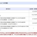 千葉県、公立高校等「奨学のための給付金」7/1から申請受付 画像