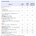 電子申請に必要な書類