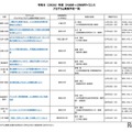 2026年度 ひらめき☆ときめきサイエンス プログラム実施予定一覧：関東