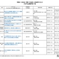 2026年度 ひらめき☆ときめきサイエンス プログラム実施予定一覧：中国・四国