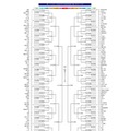 【高校野球2026夏】神奈川大会の組合せ決定…横浜は7/9初戦 画像