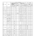 2027年度岐阜県公立高等学校入学者選抜の実施概要一覧（全日制）