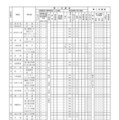 2027年度岐阜県公立高等学校入学者選抜の実施概要一覧（全日制）