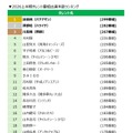 2026上半期タレント番組出演本数ランキング（提供写真）