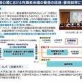 京大、国際卓越研究大学認定…博士学位取得者を2,100人へ3倍増 画像