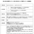 日本数学コンクール応募要項