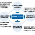 東京教育研の株式取得