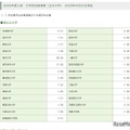 2026年度入試 大学別合格者数：国公立大学