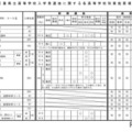【高校受験2027】三重県立高、前・後期選抜の実施要項公表 画像