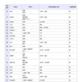 一般入学者選抜の検査の内容等（全日制の課程）