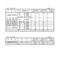 2027年度 滋賀県立高等学校第1学年募集定員：定時制と通信制