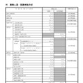 【大学受験2027】京大特色入試、理工系に女性枠39人…一般枠は5人増の196人 画像