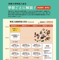 京都大学特色入試説明会2026