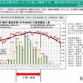 熱中症に注意、早めの予防行動を呼びかけ…環境省・気象庁 画像