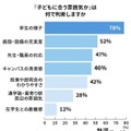 「子どもに合う雰囲気か」は何で判断しますか