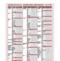 2026年度入試（2026年3月）大学合格者の学部および現役・既卒別内訳