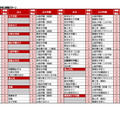 2026年第2回合不合判定テスト　第一志望者数ベスト10【女子校・男女別定員の共学校】併願パターン