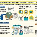 全国大学生協連「2026年保護者に聞く新入生調査」速報より
