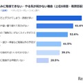 夏休みに勉強できない・やる気が続かない理由