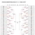令和8年度 全国高等学校総合体育大会 サッカー競技大会 男子