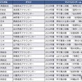 20都道府県のマイベストゲームを配信予定