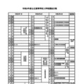 令和9年度公立高等学校入学者選抜日程