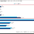 就活の開始時期