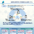 滋賀県立高等学校入学者選抜Web出願システム