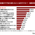 予備校選びで不安を感じることは何ですか？