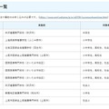 埼玉県在住「ナースのお仕事体験教室」小学生から高校生対象 画像