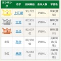 第108回全国高校野球選手権大会出場選手の珍しいレア名字ランキング1-5位