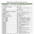 第20回キッズデザイン賞 受賞作品一覧（株式会社などを除いた50音順）