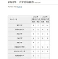 2026年 大学合格者数（国公立大学）