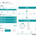 AIがひとりひとりの学習状況に合わせた単語を出題