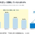 【不登校に関する意識調査2026】