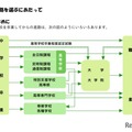 【高校受験2027】三重県立高校の案内「未来への扉をひらく」 画像