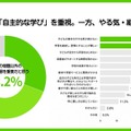 小中学生 夏休みの学習調査2026